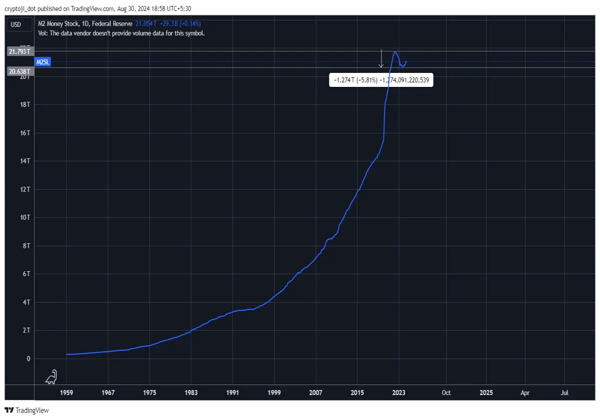 money usd economy finance