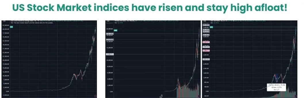 finance usd markets