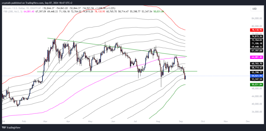 btc breakout