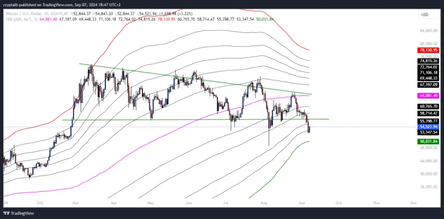 btc breakout