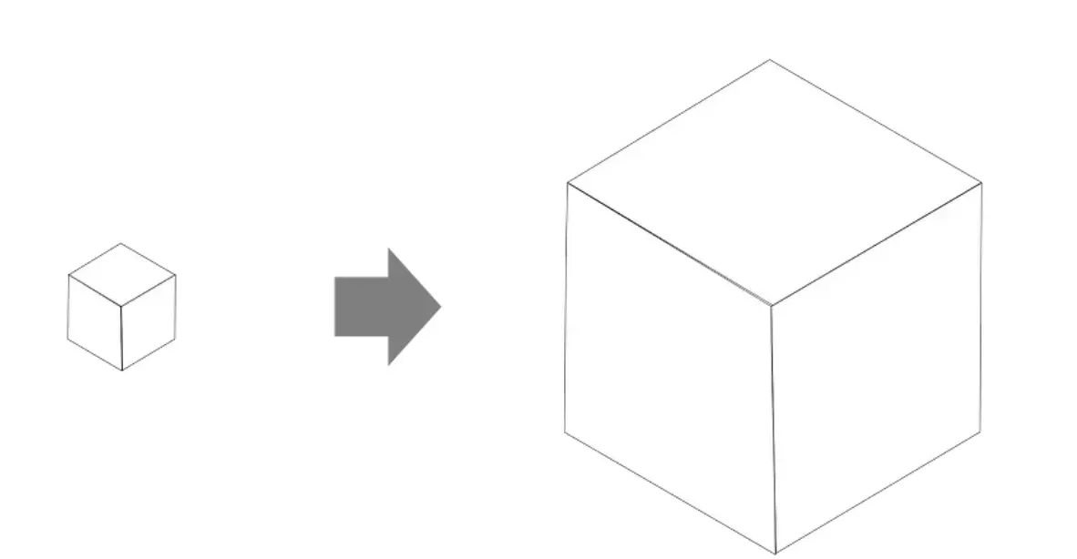 Can bigger blocks increase throughput?
