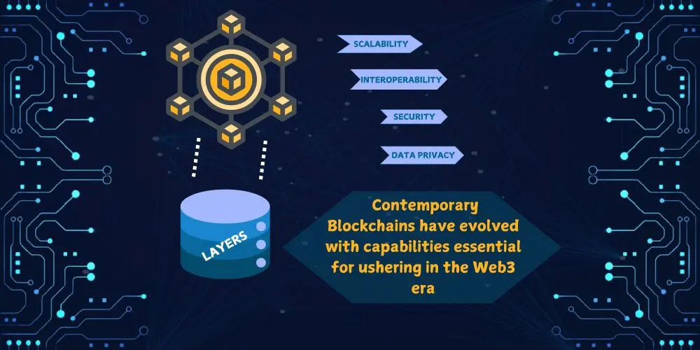 blockchain web3