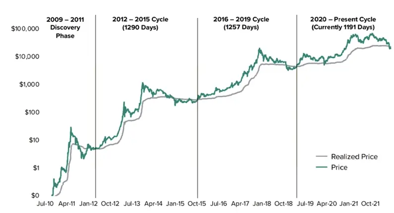Time Cycle