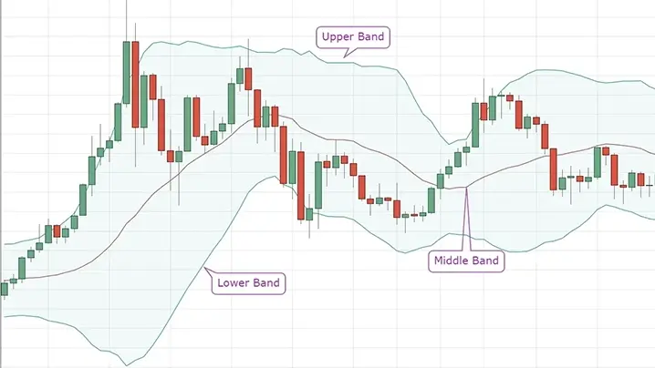 bolinger bonds tool