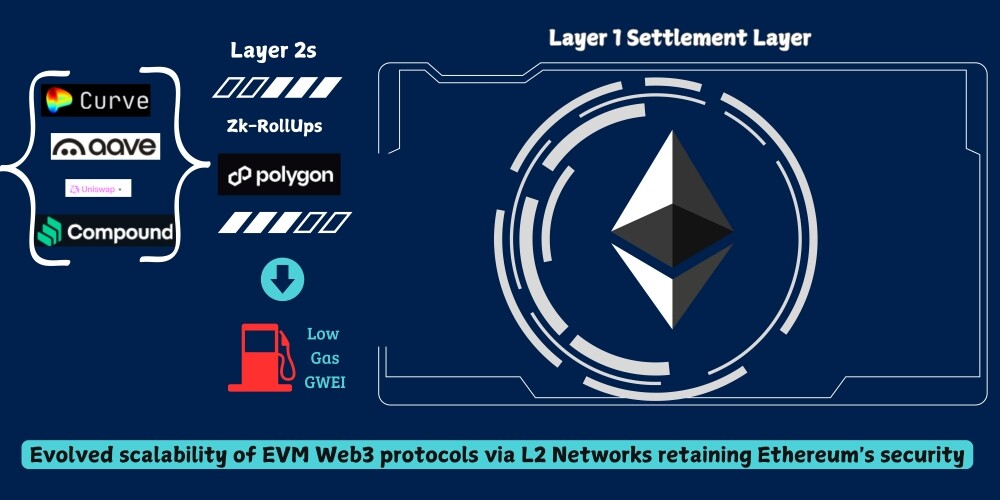 ethereum web3 eth