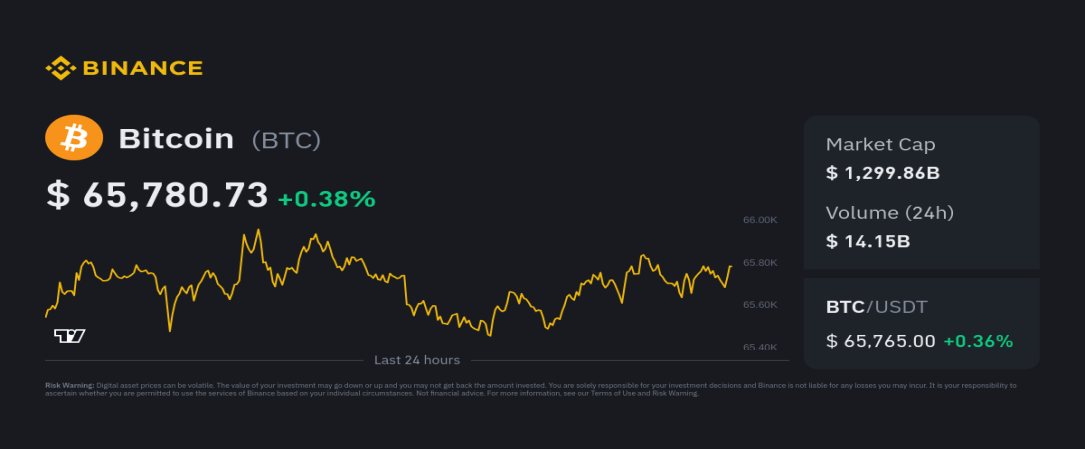 Bitcoin