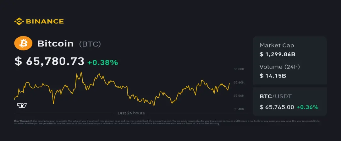 Bitcoin