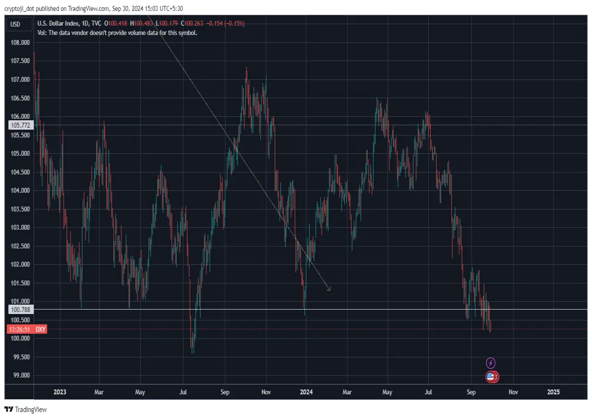 usd forex finance