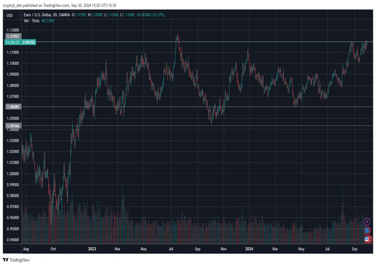 forex usd euro