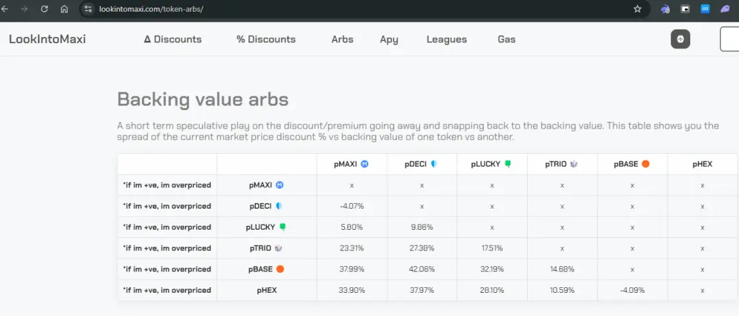 Maxi token discounts/premiums