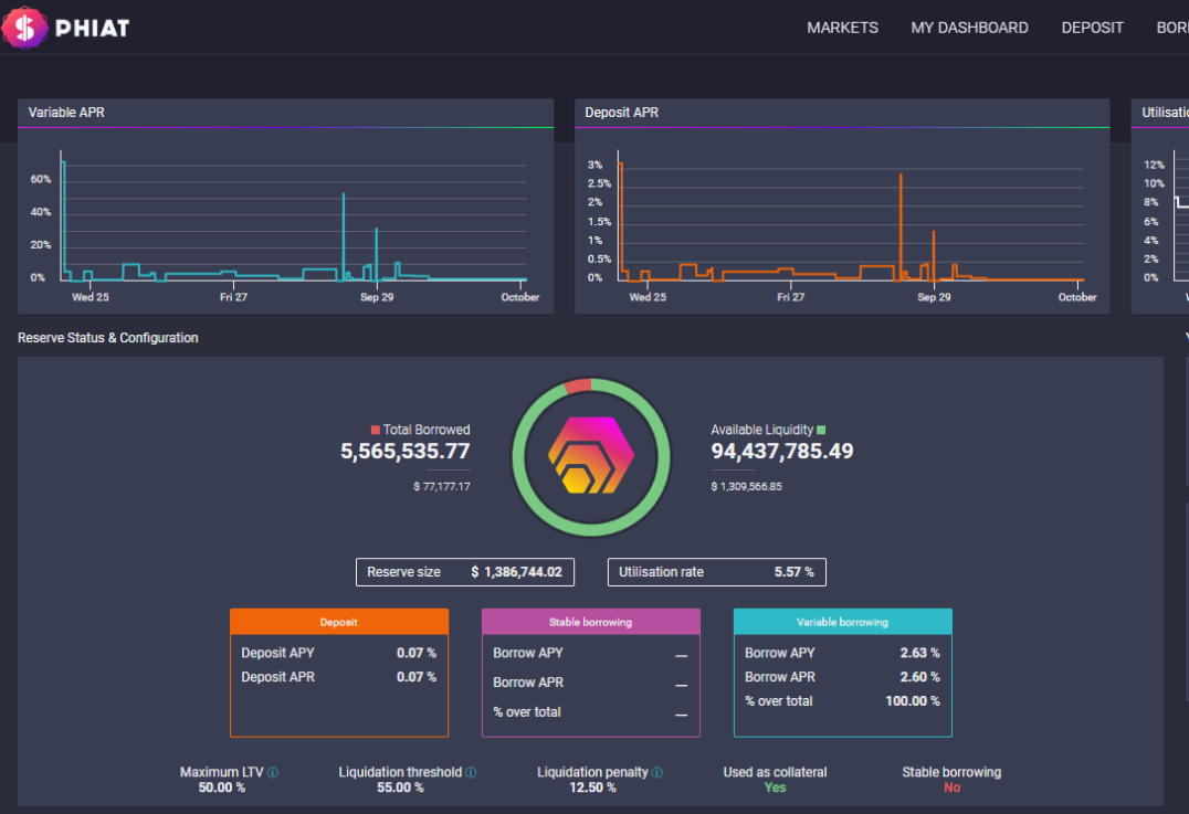 Phiat's HEX market info