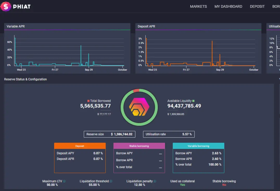 Phiat's HEX market info