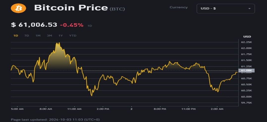 Bitcoin