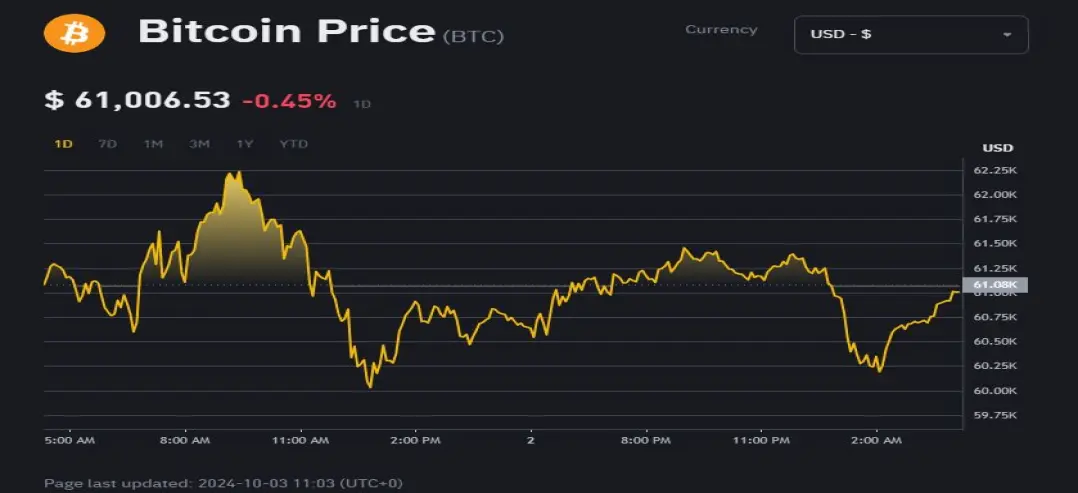 Bitcoin