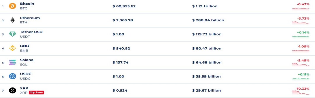 Bitcoin
