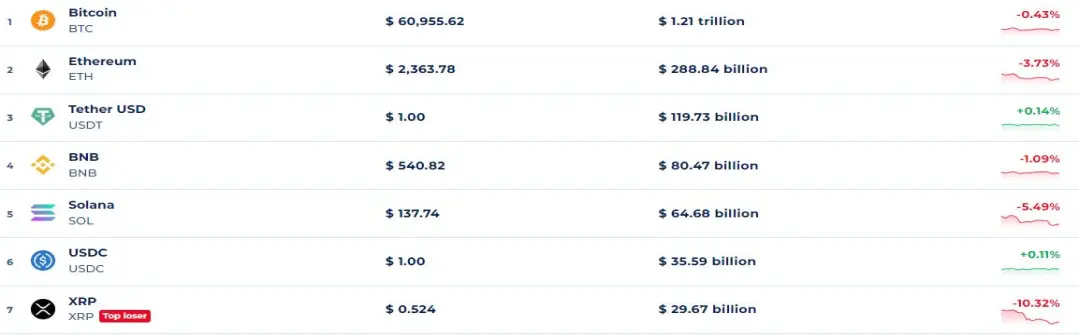 Bitcoin