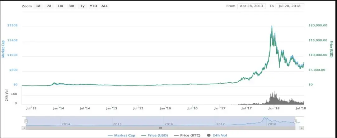 Bitcoin