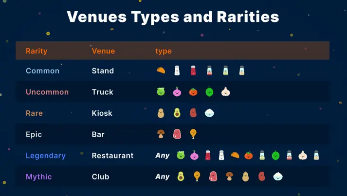 Taco Venues
