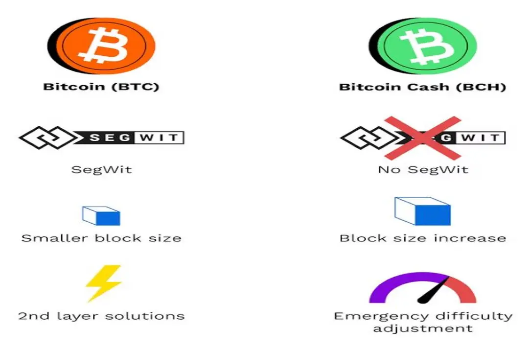 Bitcoin Cash