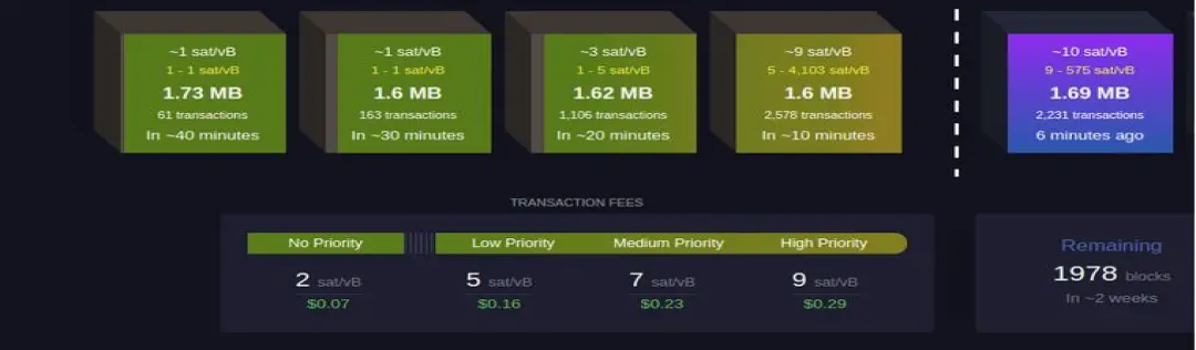 Bitcoin Cash