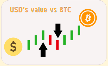 btc usd bitcoin
