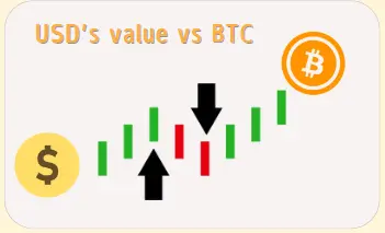 btc usd bitcoin