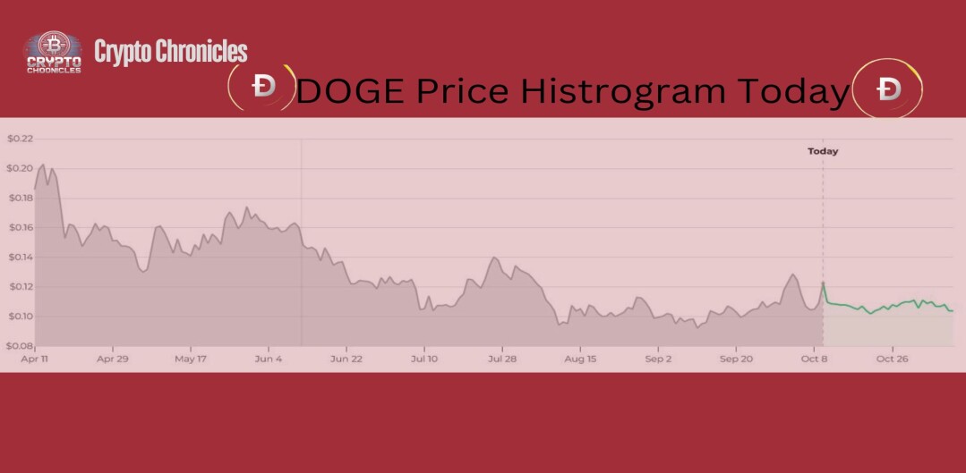 Dogecoin