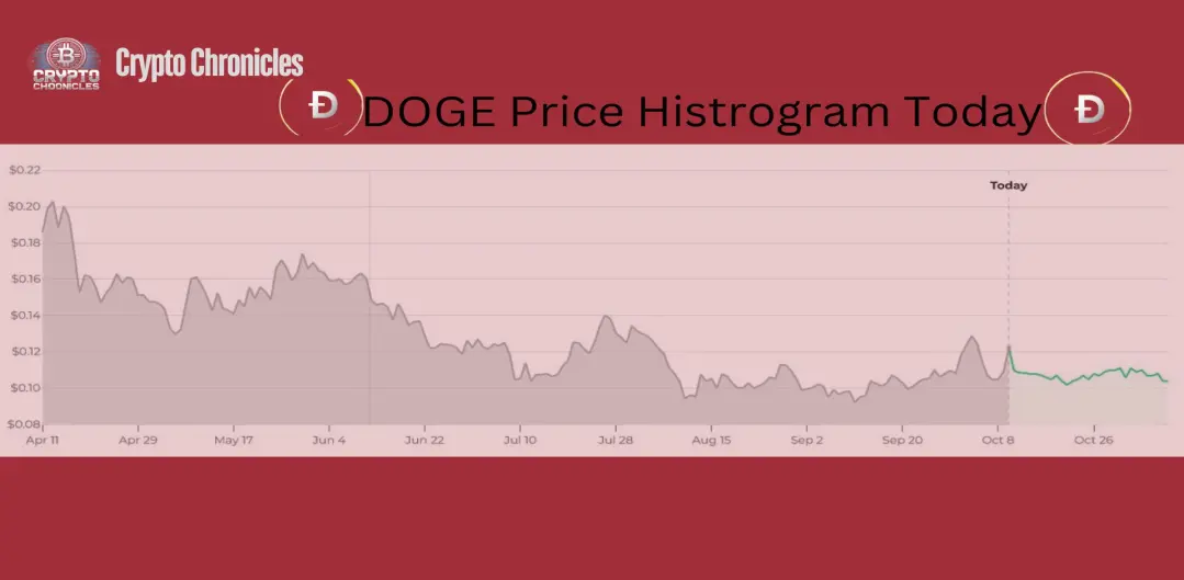 Dogecoin