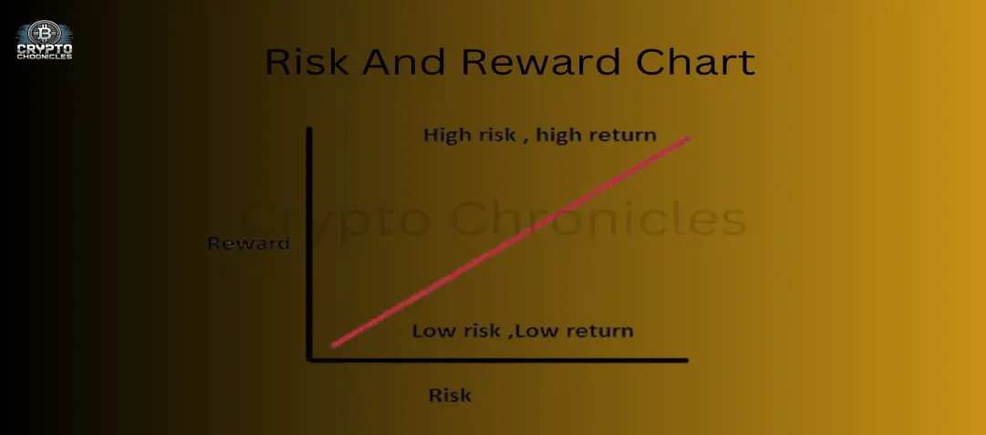 Dogecoin_price