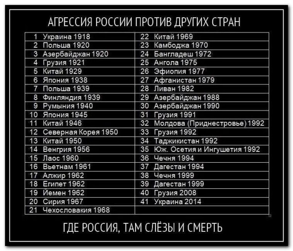 Russia does not attack anyone?