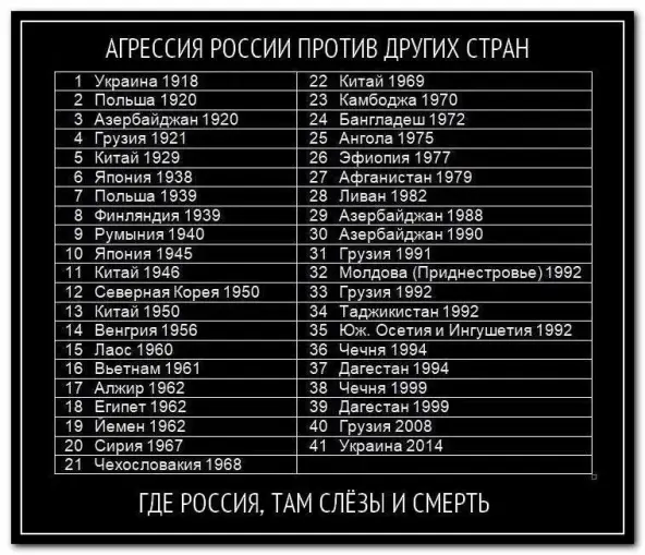Russia does not attack anyone?