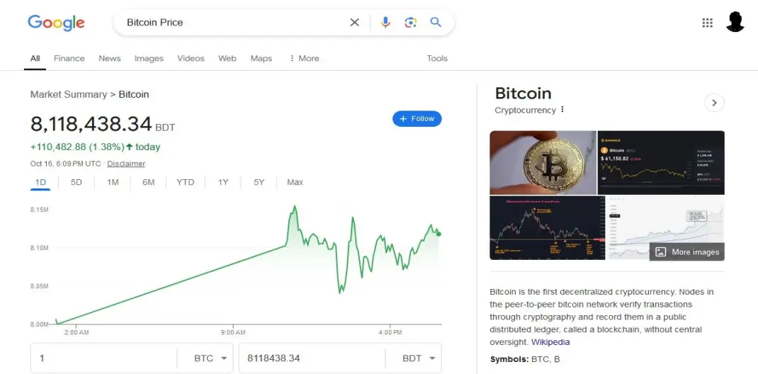 Bitcoin Price