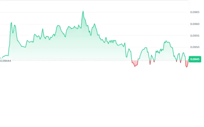 XLM-1day