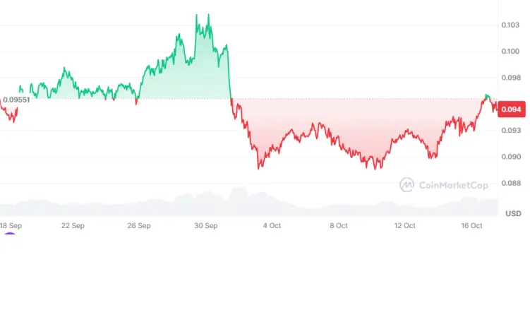 XLM-1Month