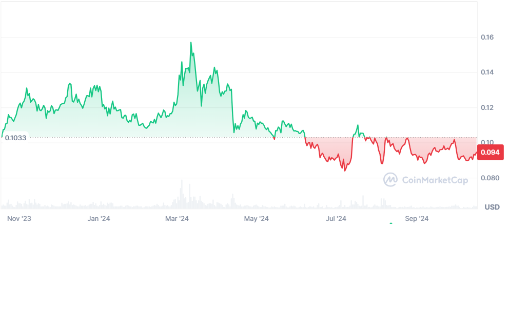 XLM-1-year
