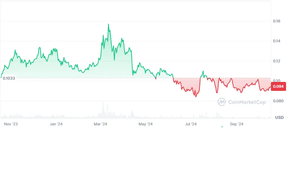 XLM-1-year
