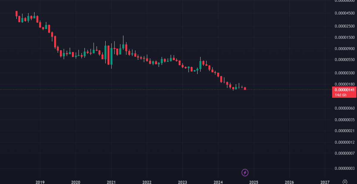 XLM-monthly-2019