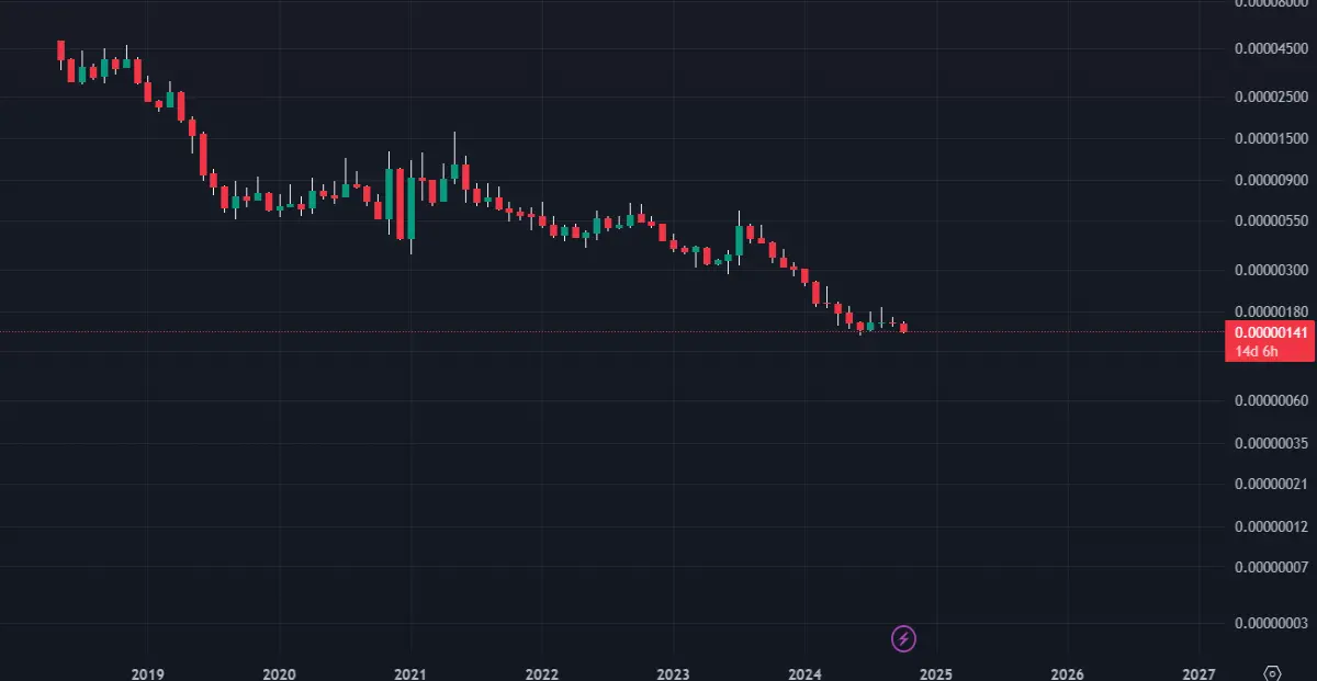 XLM-monthly-2019