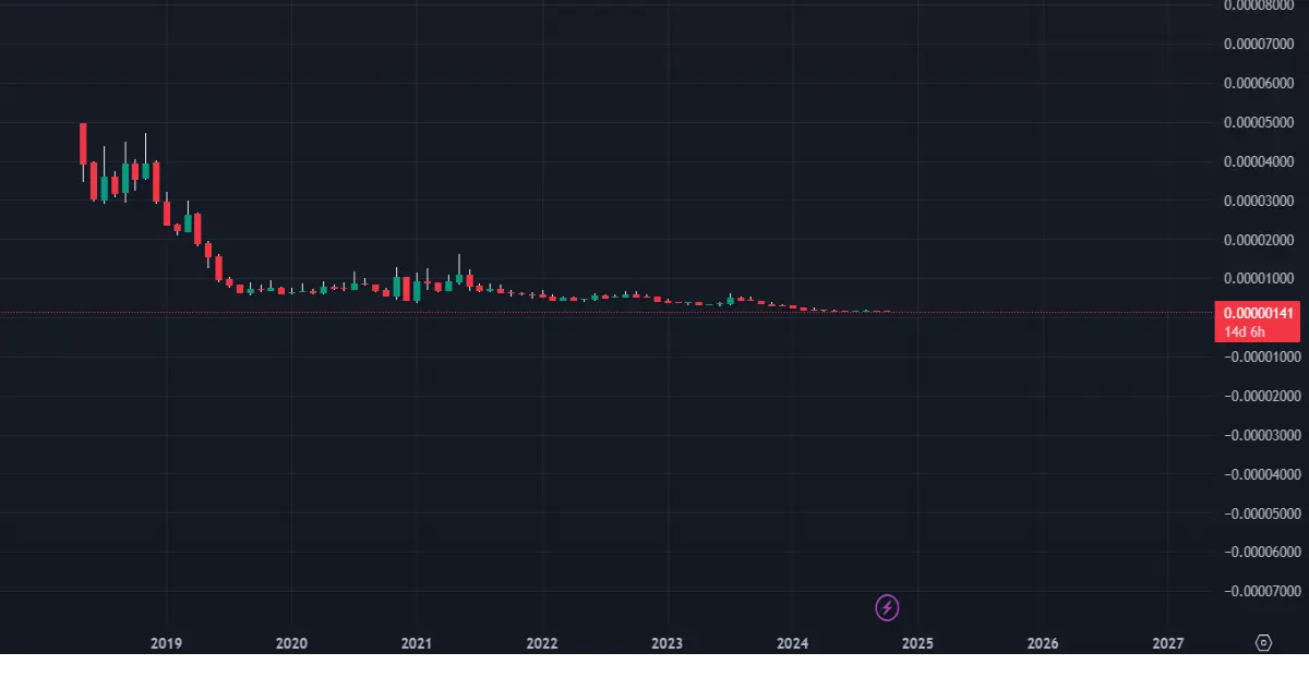 XLM-Regular-Monthly