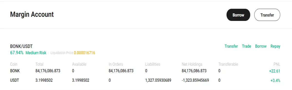 Image of account PNL