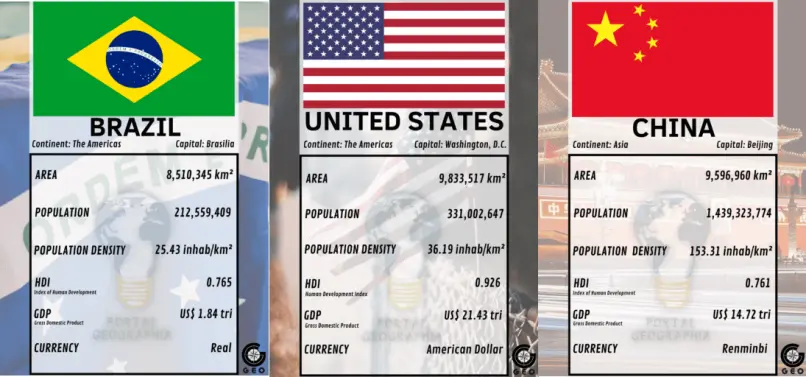 geography NFT collection super trump game