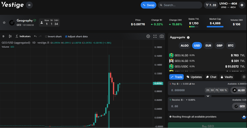 vestige geo liquidity geography token algorand