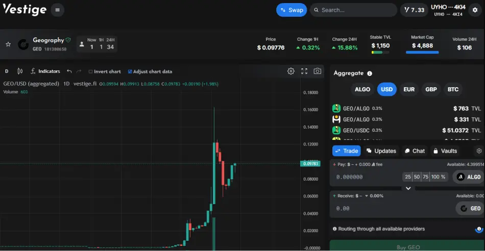 vestige geo liquidity geography token algorand