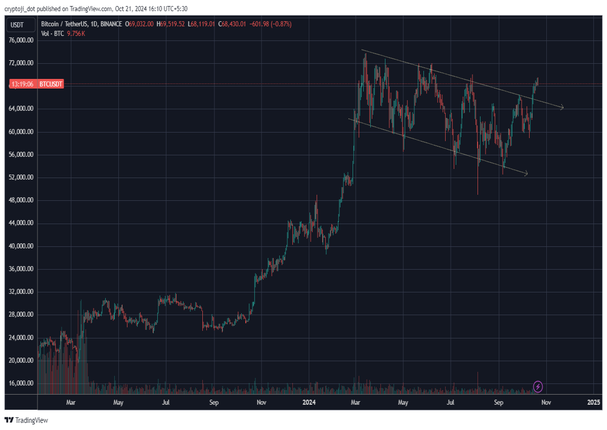 bitcoin btc crypto