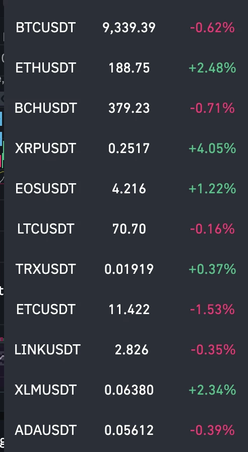 list of altcoin/tether pairs on binance futures
