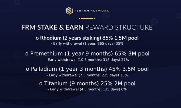 FRM Stake & Earn reward structure