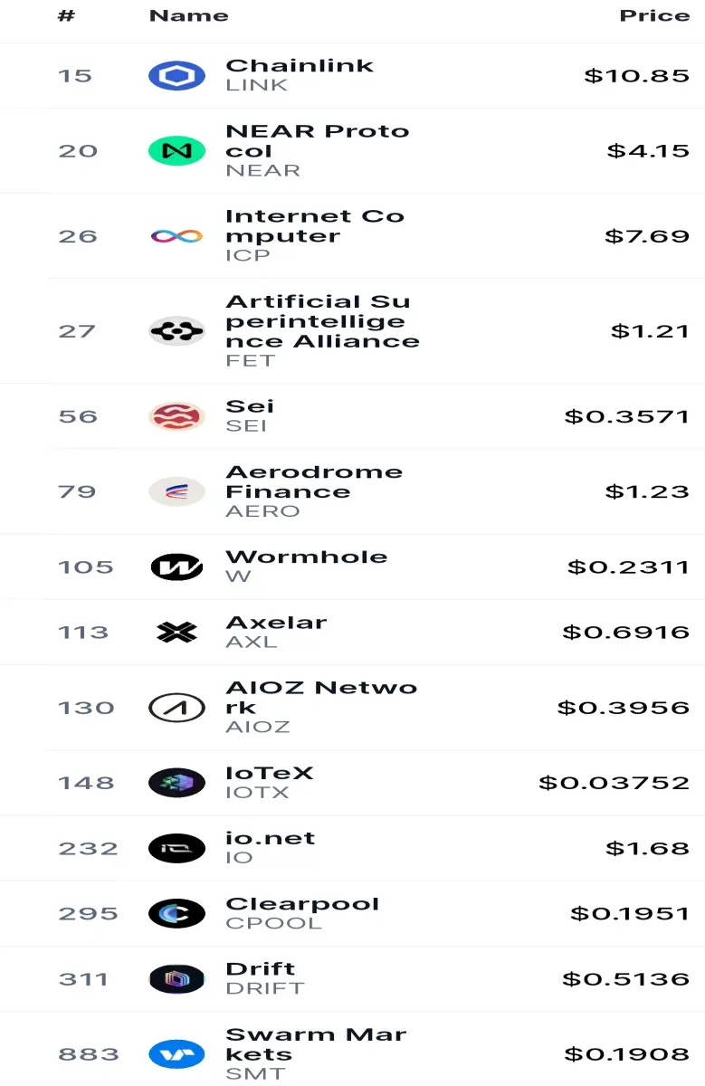 10X plus Crypto portfolio