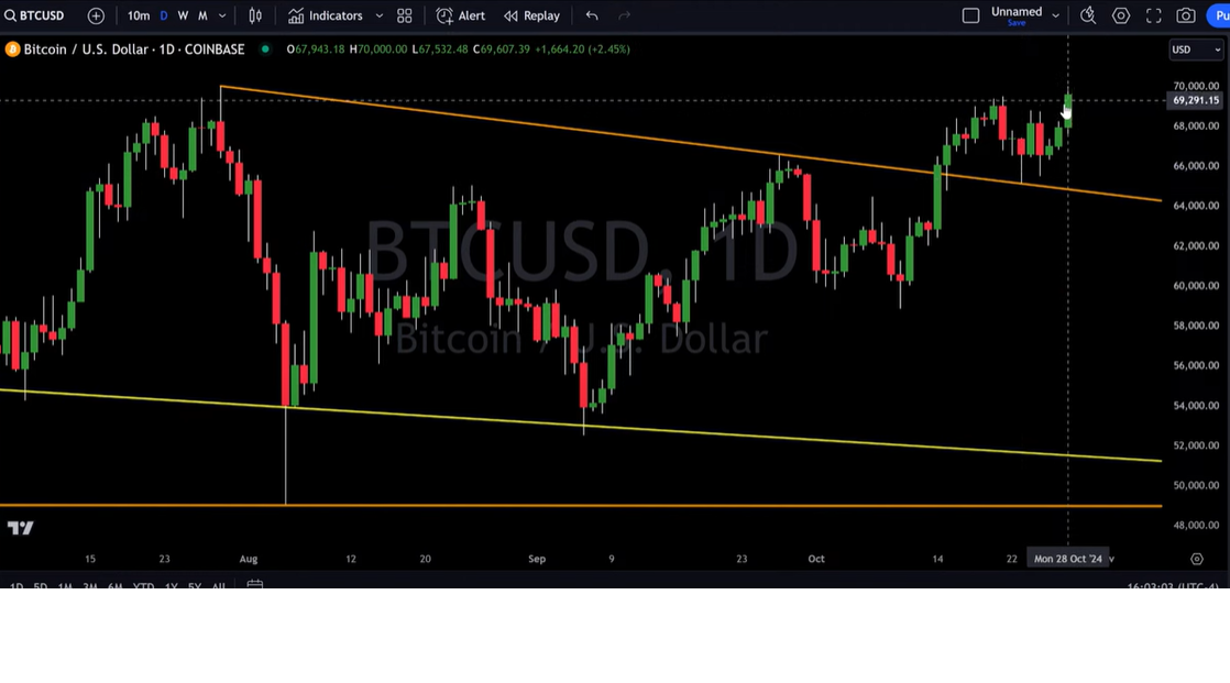 BTC-BullFlag