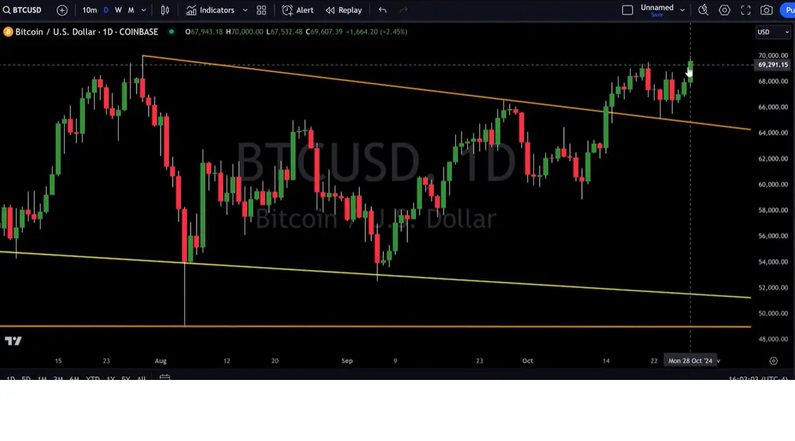 BTC-BullFlag