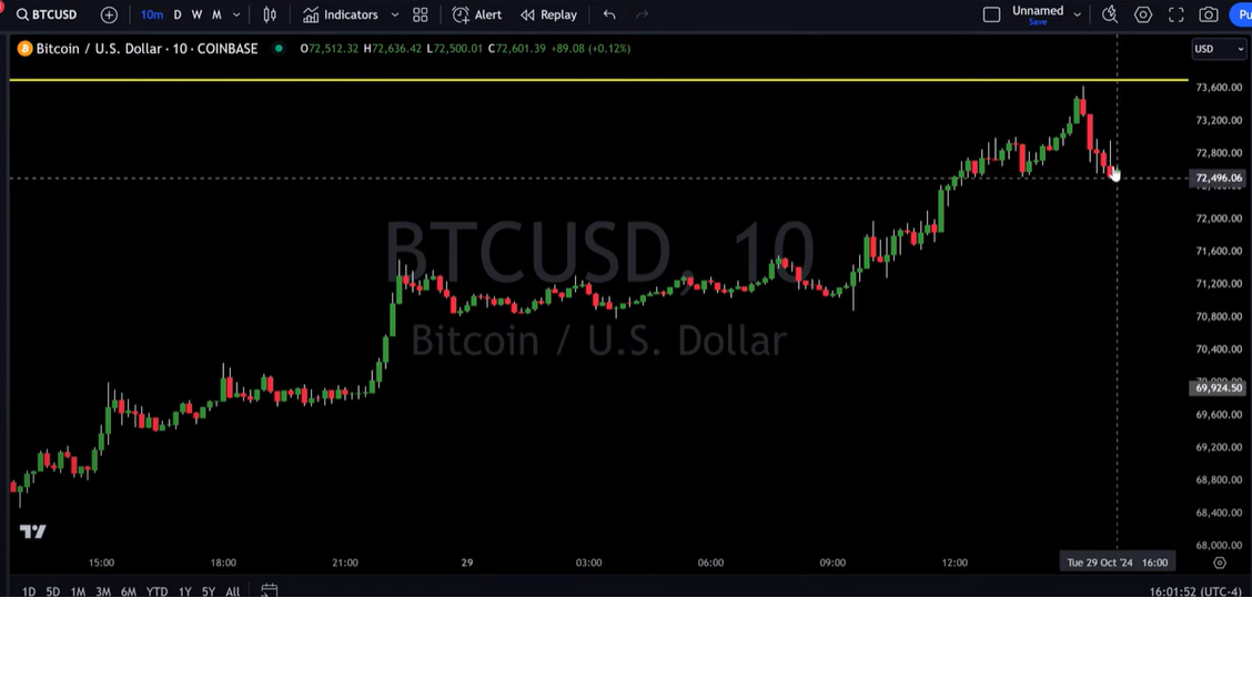 BTC-Today